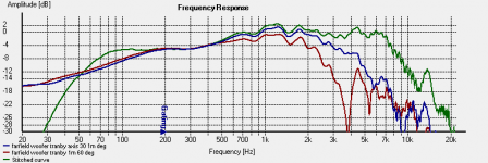 Off axis woofer.png