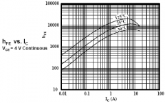 STD03N_Hfe_vs_IC_TEMP.PNG STD03N_Hfe_vs_IC_TEMP.PNG
