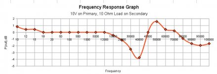 Large Trafo RF.jpg