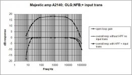 majestic loop gain exam.JPG