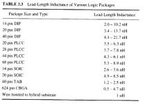 leadInductance.png