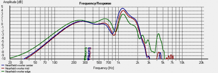 Nearfield gated woofer.png