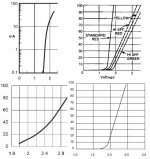 LED graphs.jpg