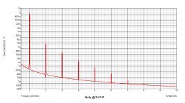 graph_1kHz_3vPP.png
