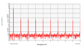 graph_1kHz_32vPP.png