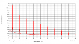 graph_10kHz_3vPP.png