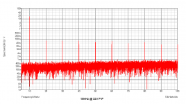 graph_10kHz_32vPP.png