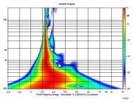 Horn Diffraction.JPG
