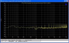FFT of residual lowest bias 2.JPG