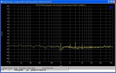 FFT of residual lowest bias 3.JPG