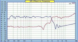 FOCAL6W3253Tn45Indv_xover.jpg