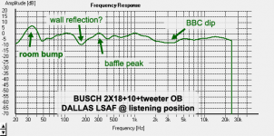 busch-graph.png