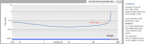 DXA-400-thd-vs-power(4R)-2.PNG