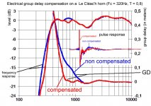GD_compensation.jpg