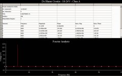 Dx Blame Croatia - Fourier analisis chart.jpg