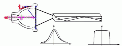 light pipe.gif