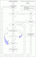 flowchart.gif