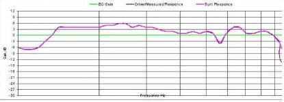 both subs sealed graph.jpg
