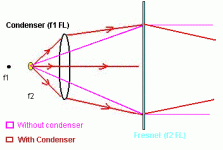 condenser fl.gif