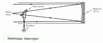 telescope.gif