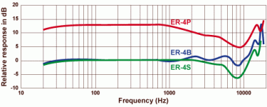 er4-graph.gif