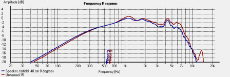 Farfield axis, 40 and 90 cm.png