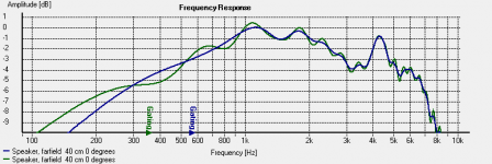 Farfield axis 40 cm changed gate.png