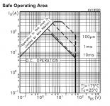 stw80nf06-soa.png