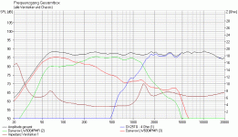 Xover Dynavox LW6004PMR 6-12 DX25TG 1-freq.gif