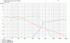Xover Dynavox LW6004PMR 6-12 DX25TG 3-elect.gif