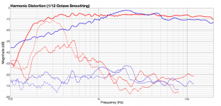 W4-1320 und Neo3, mit und ohne DCX.png W4-1320 und Neo3, mit und ohne DCX.png