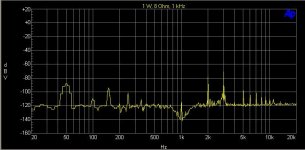FFT 1 kHz 1 W 8 Ohm.JPG