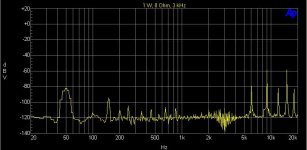 FFT 3 kHz 1 W 8 Ohm.JPG