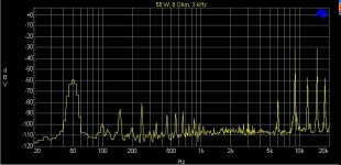 FFT 3 kHz 50 W 8 Ohm.JPG