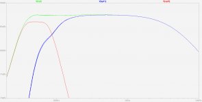 Monacor SPH-130 BR 1000µ - SPH-200KE BP 400µ 200µ (Bode plot).jpg