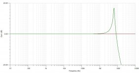TL071 SIMULATION NON-INVERTING - gain.JPG