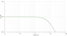 TL071 SIMULATION NON-INVERTING X1000 GAIN - gain.JPG