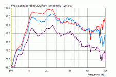 OSWG_RESONANCE_directivity.gif