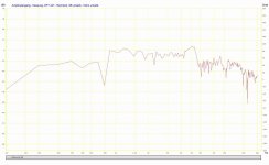 BendingTransducer_A1_Frequenzgang.JPG
