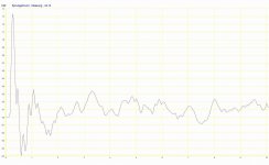 BendingTransducer_A1_Sprungantwort.JPG