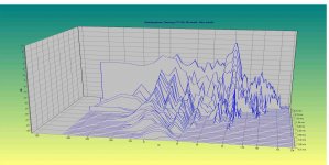 BendingTransducer_A1_Zerfallsspektrum.JPG