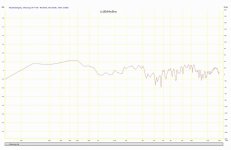 Frequenzgang_B1_1m_Bodennähe.JPG