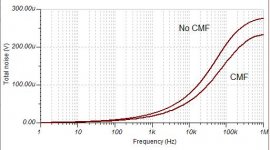 OPA549 Wen-San w and wo CMF - total noise.jpg