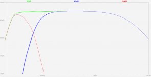 Monacor SPH-130 BR 1000µ - SPH-250KE BP 600µ 350µ (Bode plot).jpg