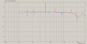 acoustic impedance comparison long and short horns.gif