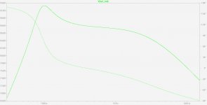 Loudspeaker in free air (Bode plot).jpg