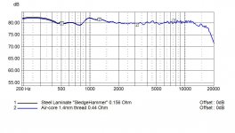 SteelLaminate vs Air-core.JPG