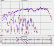 woofer comparison with THD.png