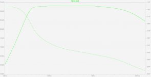 Loudspeaker in free air - servo-sound equalized (Bode plot).jpg