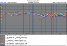 Vertical responses (O3 Smoothed).PNG